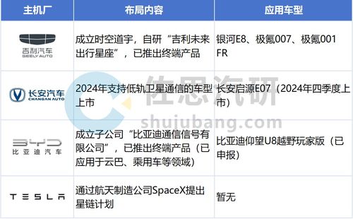 乘用車T-Box市場持續(xù)增長，5G RedCap與衛(wèi)星通信等新技術(shù)催生新需求